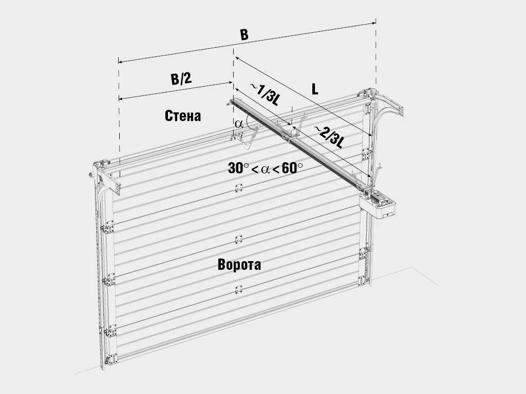 Способы монтажа Sectional-800Pro Способы монтажа Sectional-800Pro